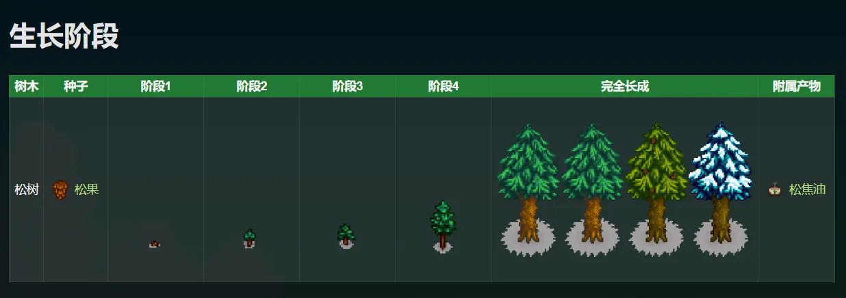 星露谷物语松焦油怎么刷 松焦油获取方式讲解