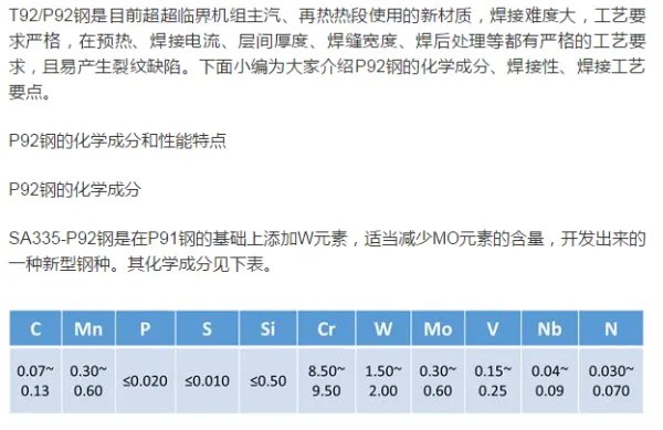 A335P92是什么材质