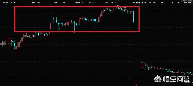 A股以广汽集团为首的多只个股闪崩,背后有什么共性?