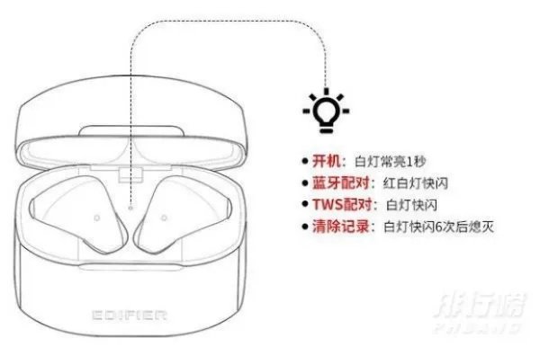 漫步者lollipods使用教程_漫步者lollipods使用说明
