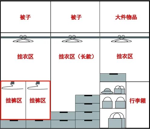 拒绝乱室佳人,只差一个体面的衣柜。