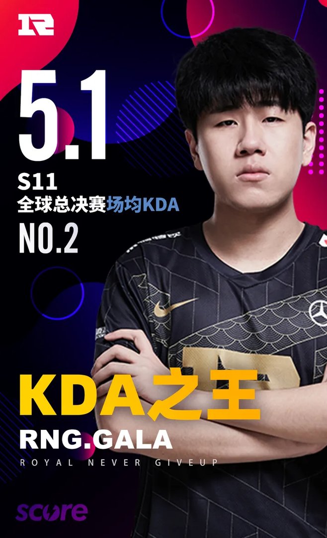 LOLS11全球总决赛数据排行榜