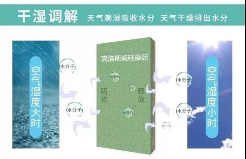 拒绝“回南天”的潮湿，克洛斯威为你支招！