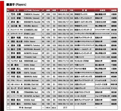 男篮世预赛赛程表 中国男篮世界杯预选赛第一阶段赛程