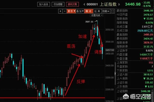 A股以广汽集团为首的多只个股闪崩,背后有什么共性?