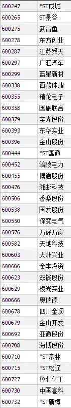 近期即将重组股票有哪些？
