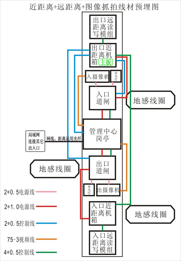 智能停车场系统。