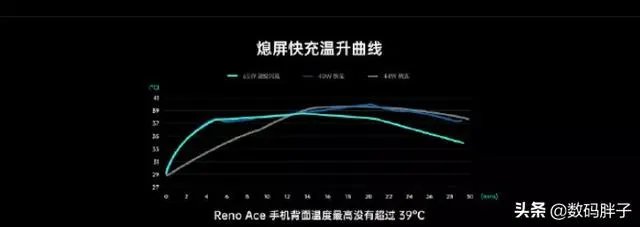 Reno Ace适合学生党用吗?