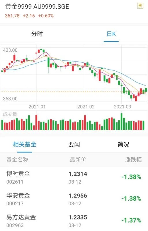 上海老庙黄金多少钱一克2021年价格表？