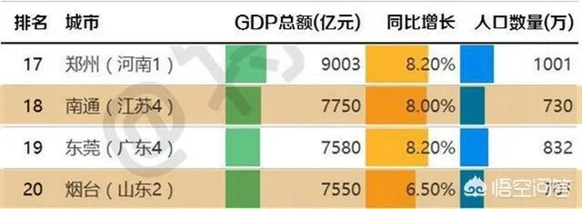 江苏南通和山东烟台这两座城市谁的综合实力更强、发展空间更大？