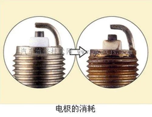 火花塞间隙是什么？怎么调整
