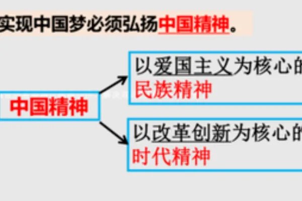 民族精神的核心是( )。