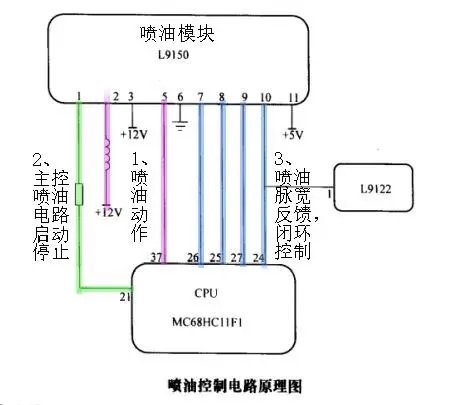 汽车ECU维修电路图图解  汽车ECU电路分析