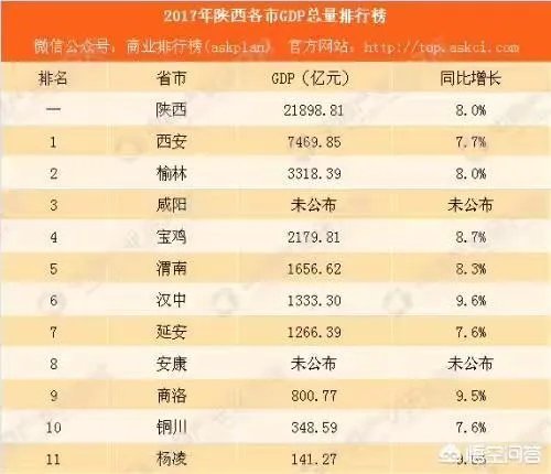 渭南市区的房价多少？