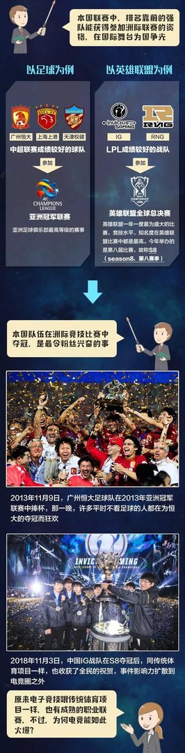 央视科普电竞:IG夺冠刷屏背后是个两亿多人的群体