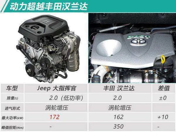 JEEP指挥官怎么样?