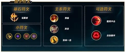 LOL2023剑圣符文怎么点