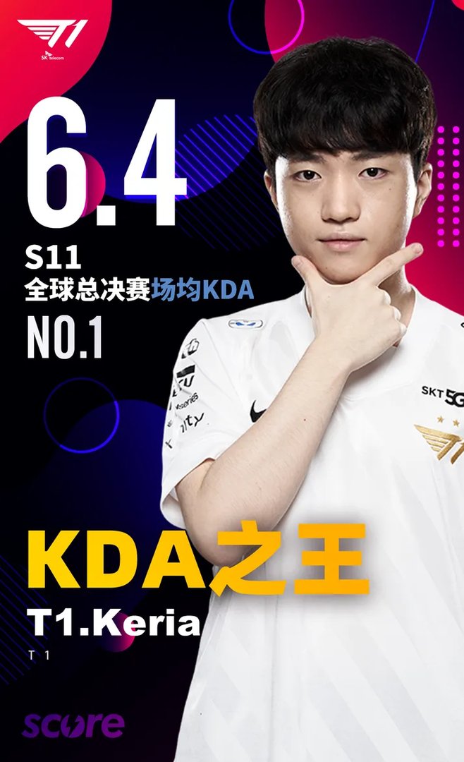 LOLS11全球总决赛数据排行榜