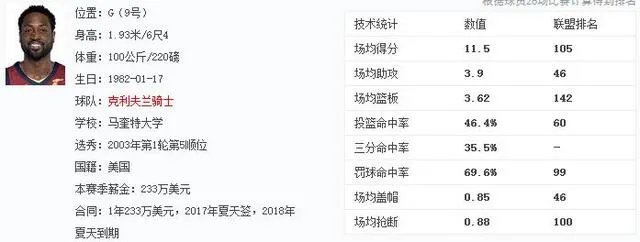 说说韦德为什么会有今天的惨状？