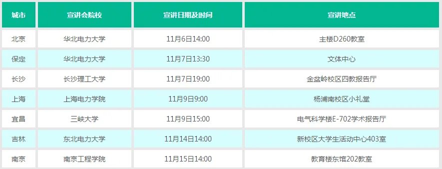2018中国国电校园招聘宣讲会行程