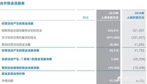 华为不是上市公司为什么有年报