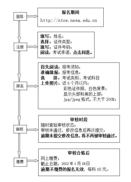 幼师资格证报名网站是哪个