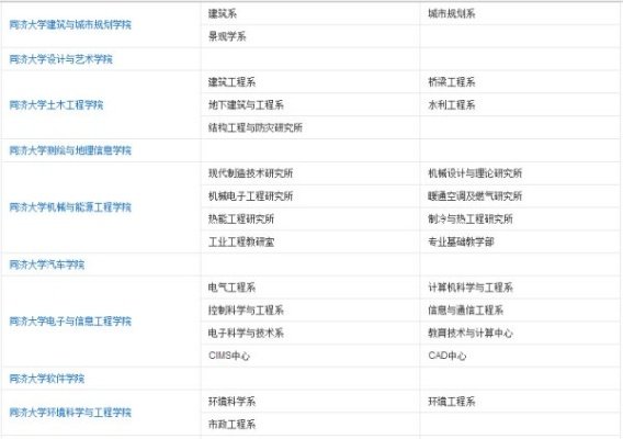 同济大学在哪里啊