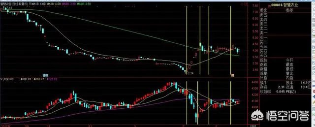 000882股票后期有涨幅空间吗
