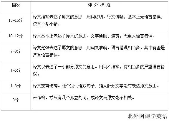 2017英语六级评分标准