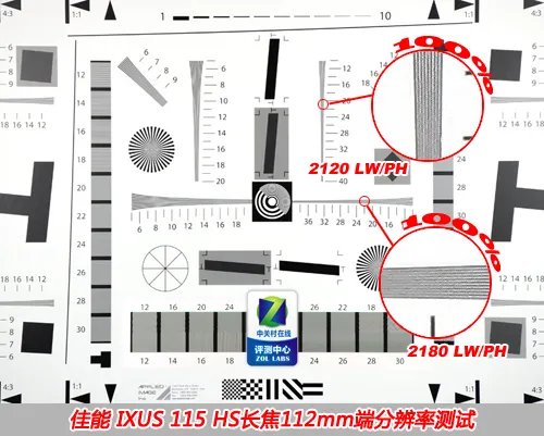 分辨率及镜头畸变测试