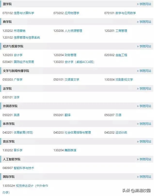 安徽工程大学和湖南工业大学哪个好?