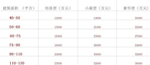 专家支招:装修材料价格明细表一览 装修报价清单一手掌握