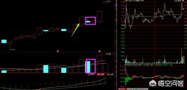 如何运用好“龙回头”选股战法找到强势牛股？