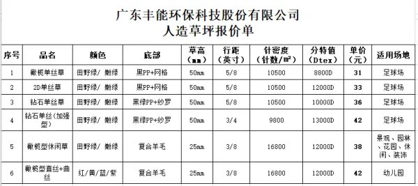 国内主要的人造草坪生产厂家有哪些?