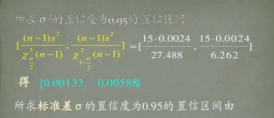 95%置信区间的计算公式是什么?