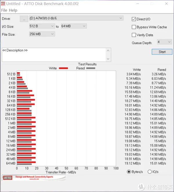 劝退文章,50多块的扩展坞不敢买,“达而稳”扩展坞评测