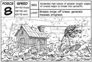 蒲福风级的说明