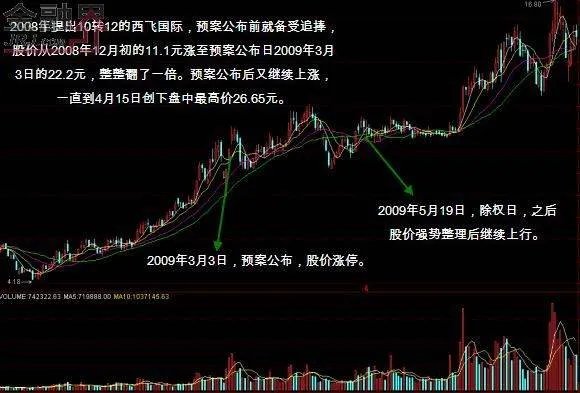 西飞国际的股票简介