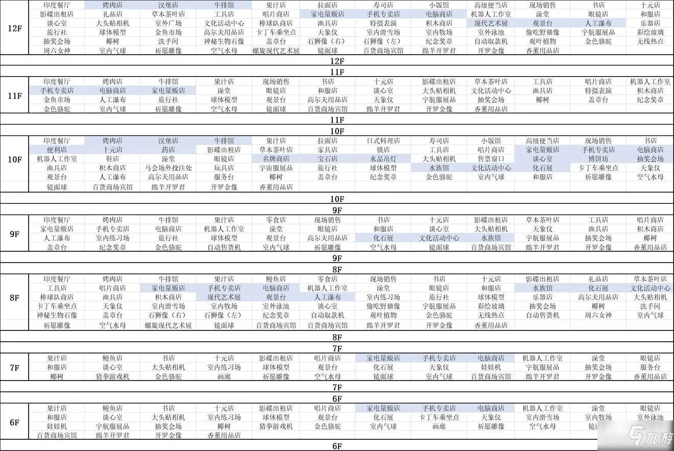 百货商场物语2怎么布局 专柜楼层完美搭配攻略