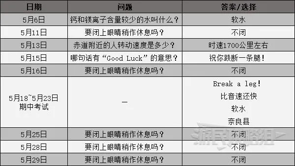 《女神异闻录3携带版》课堂提问及考试答案一览 课堂问题攻略