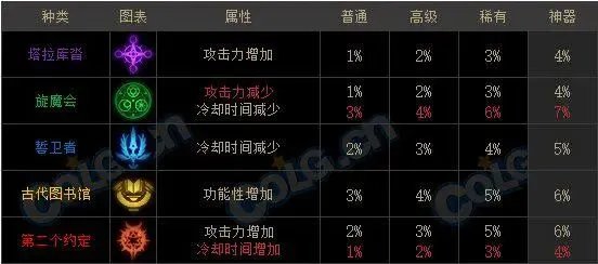 DNF女机械护石选择2022