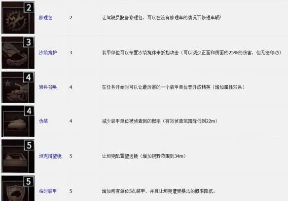 《突袭4》上手攻略/系统教程+操作/界面+全阵营/兵种载具/指挥官/属性技能+战役/遭遇战+玩法技巧[游侠攻略组]【完结】