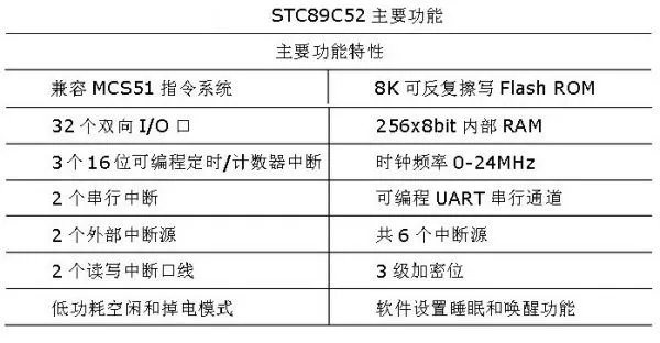 STC89C52RC属于什么系列的单片机？