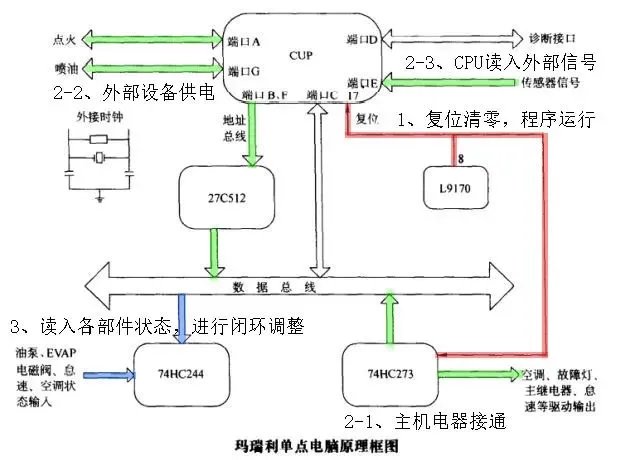 汽车ECU维修电路图图解  汽车ECU电路分析