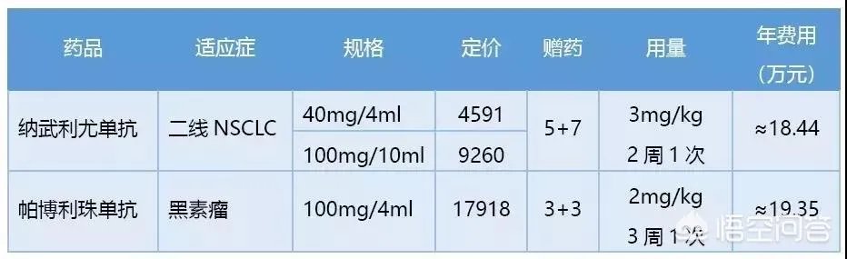中国首个自主研发抗癌新药获批上市，这会给中国癌症患者带来哪些深远影响？