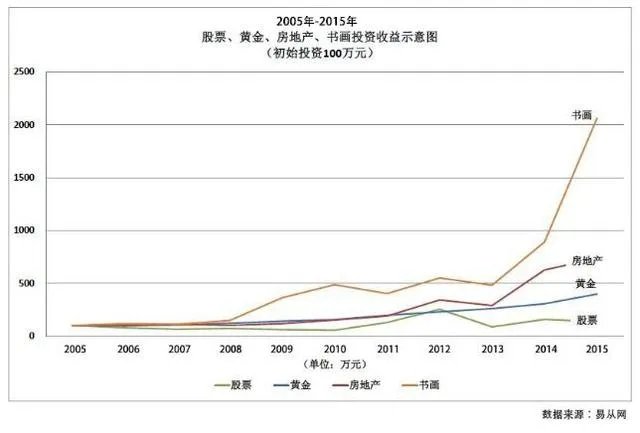 《书画收藏》如何收藏名人字画？