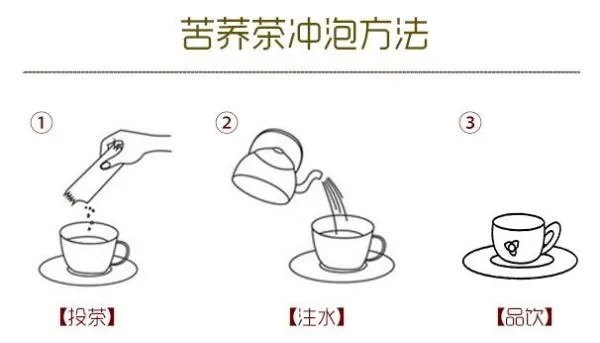 苦荞茶的功效与作用及食用方法