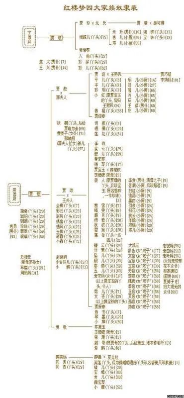 红楼梦的人物关系表(图)