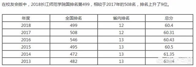 长江师范学院是一所怎样的大学？