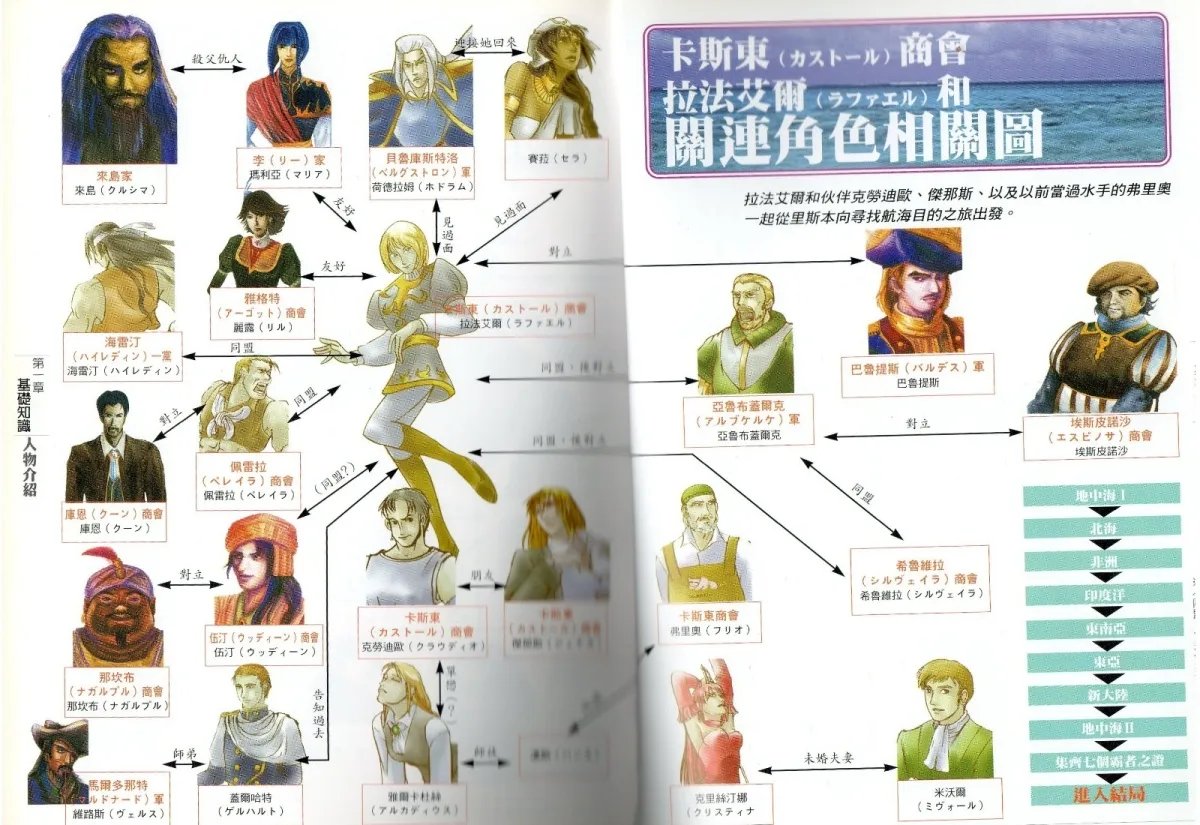 大航海时代4威力加强版HD攻略大全 各类数据汇总